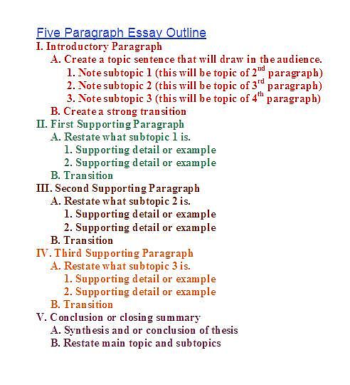 Essay Outline Template Examples Of Format And Structure