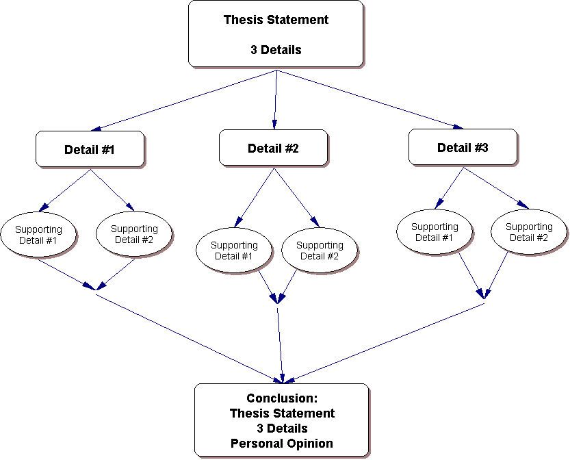 Example of a narrative essay outline