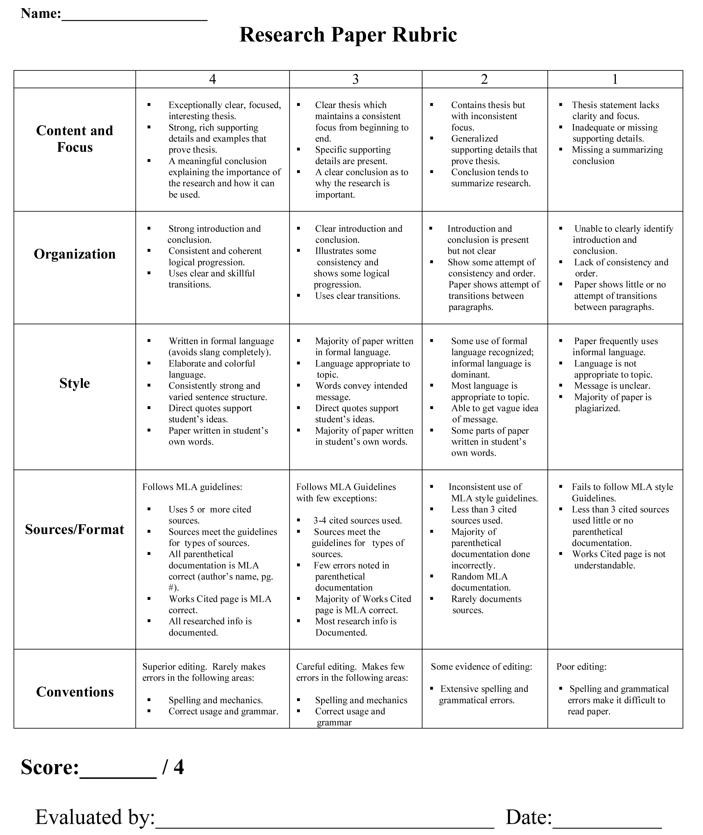 Research Paper Rubric