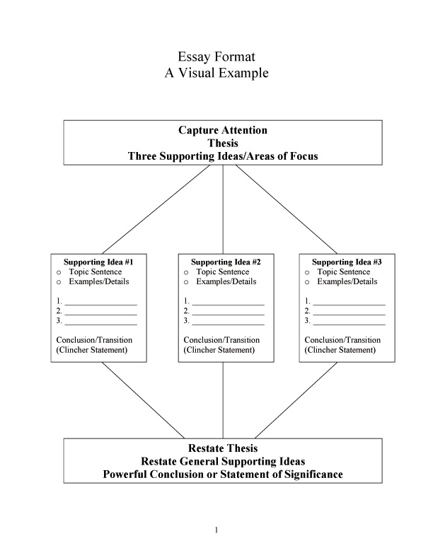 thesis statement in a personal narrative