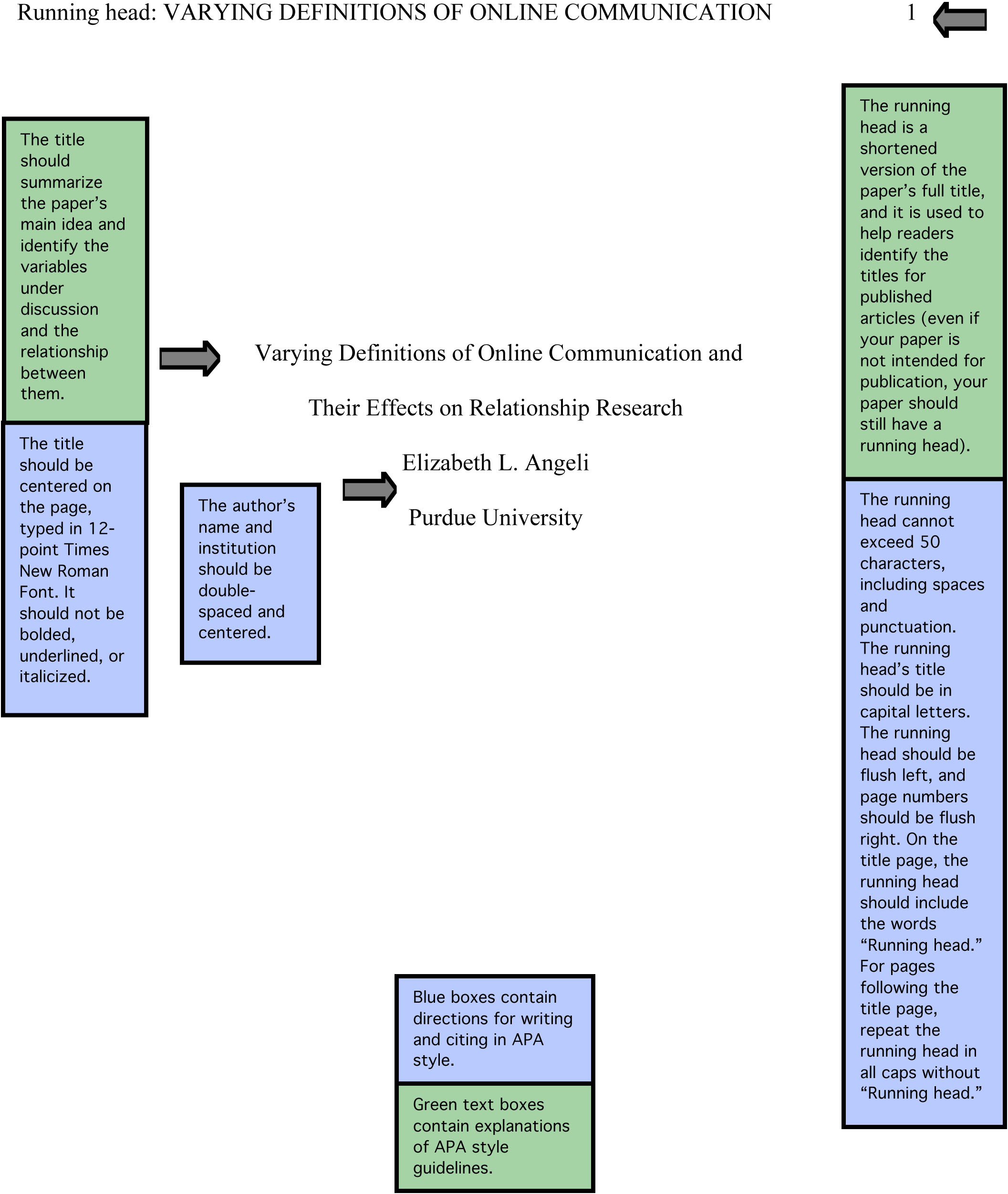 Purdue OWL: MLA Formatting and Style Guide