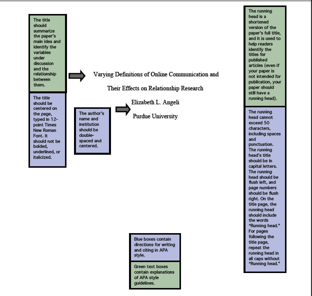 Types of Papers & Student Samples