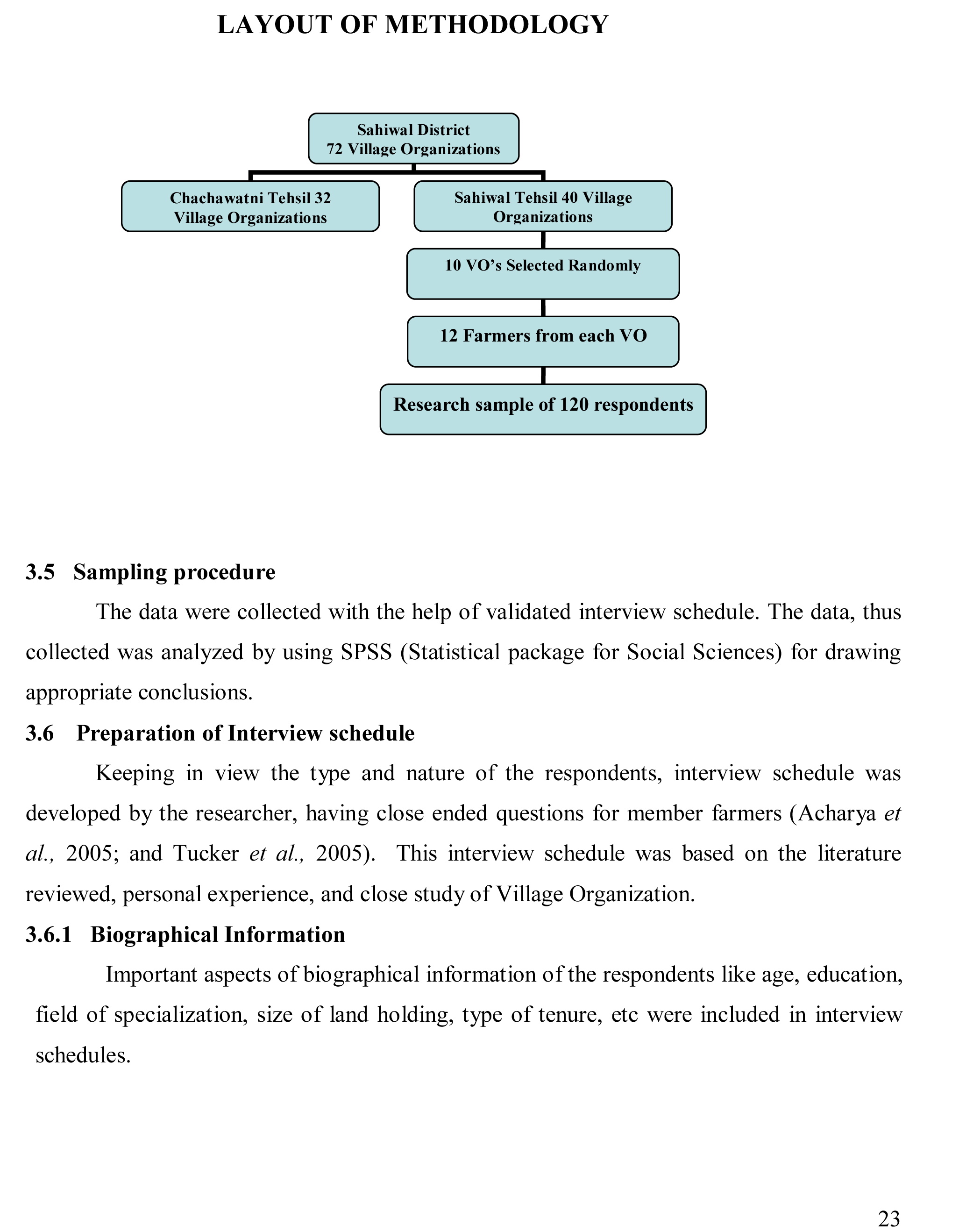 Dissertation Structure & Layout Explained (With Examples) - Grad Coach